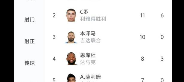 三亿体育体育亚洲官网-关于阿贾克斯庆典晋级，豪取六连胜的信息