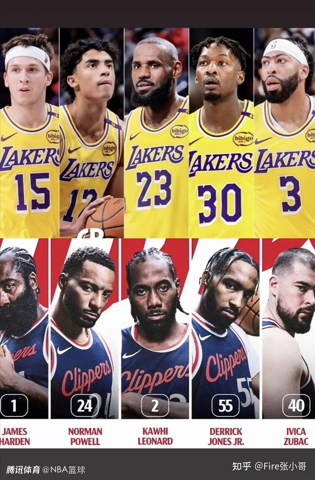 快船主场惨败湖人，遭遇两连败