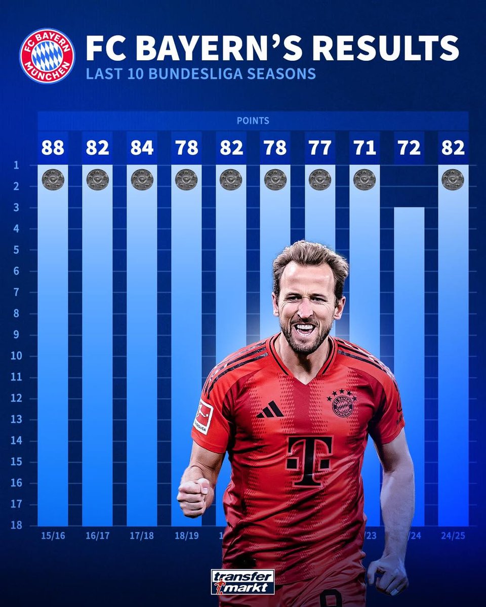 关于拜仁势不可挡，豪取淘汰赛资格的信息