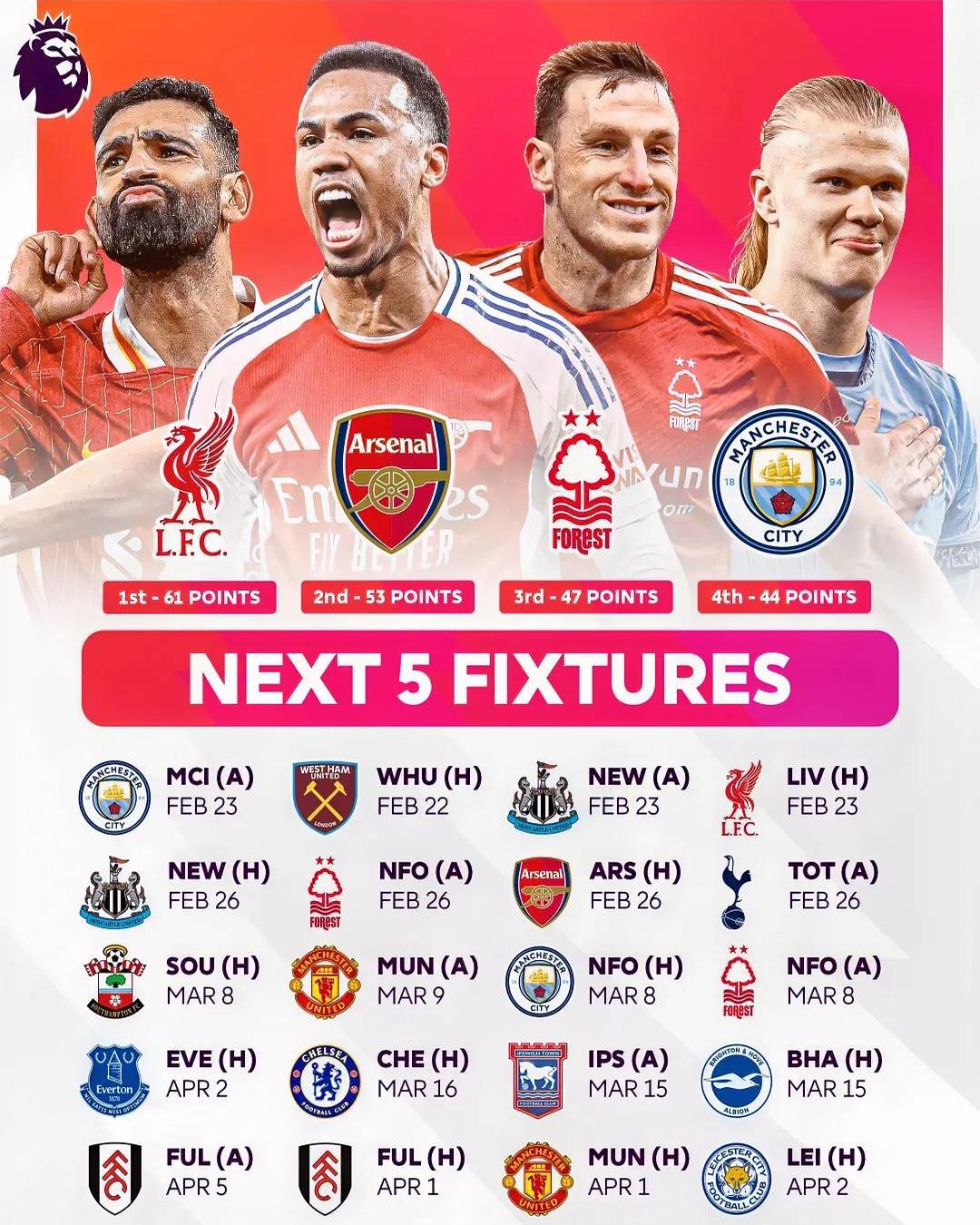 利物浦反超曼城，晋级欧冠半决赛