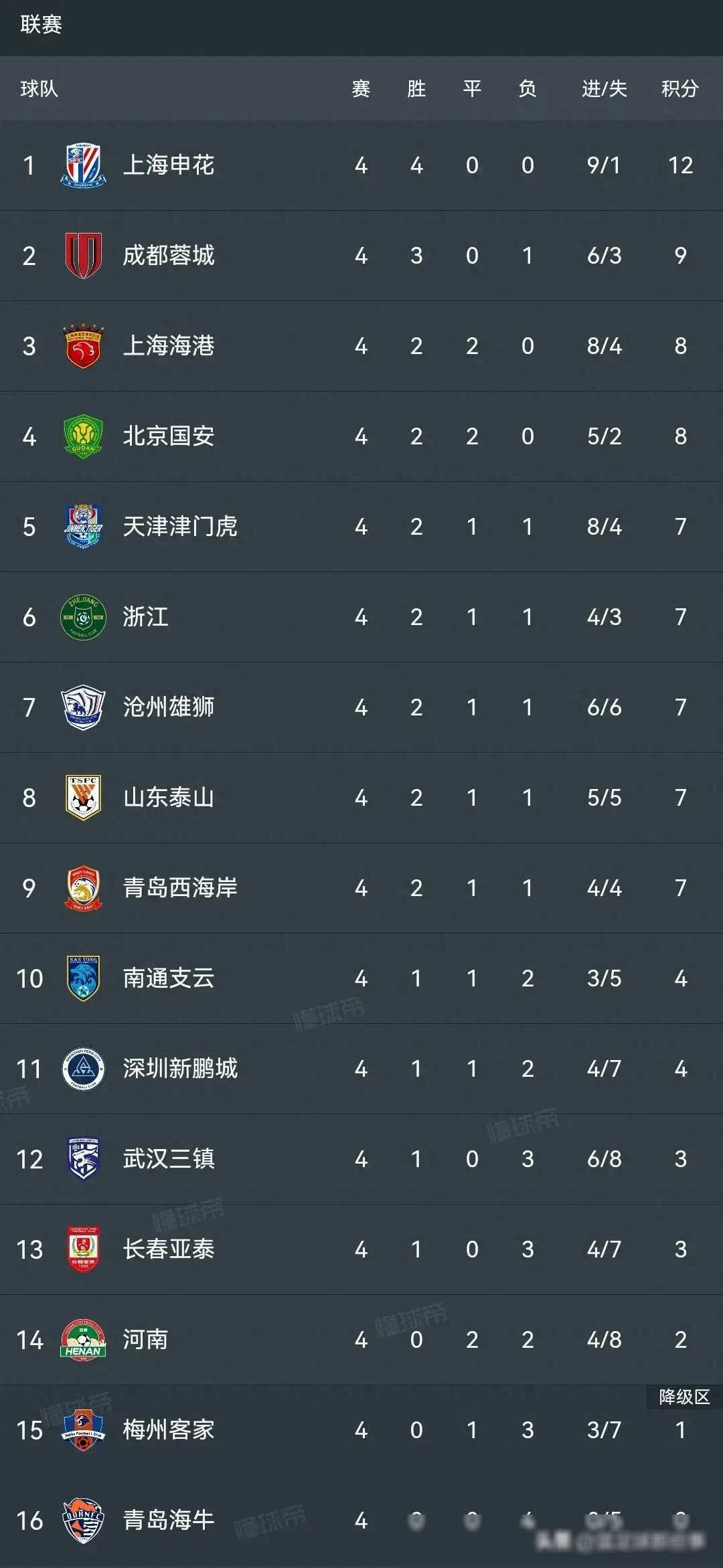 江苏舜天延续不败势头，积分榜第三，欲冲击亚冠名额的简单介绍